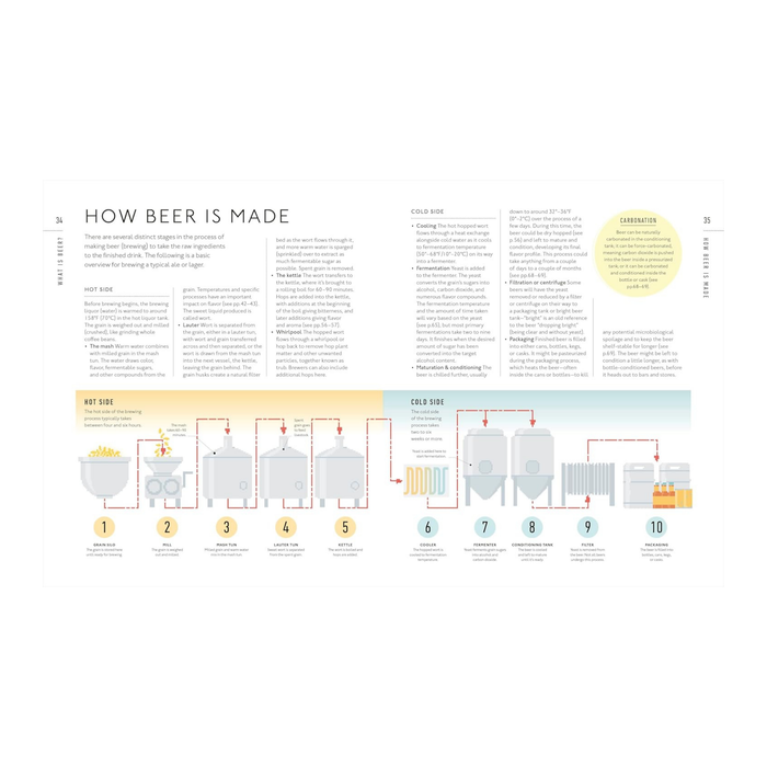 Beer A Tasting Course