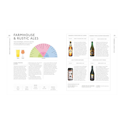 Beer A Tasting Course